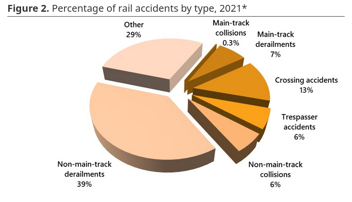 /mrr/img/Screenshot 2023-07-06 at 08-01-58 Rail transportation occurrences in 2021 - Statistical Summary - Transportation Safety Board of Canada.png